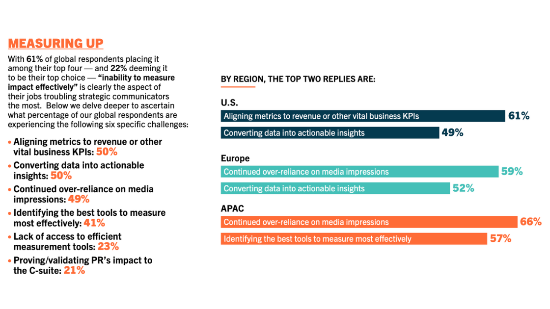 Are APAC communicators maximizing the potential of earned media?