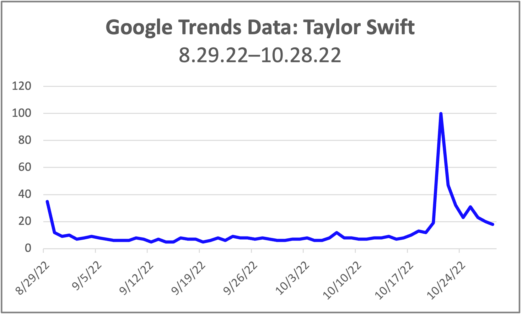 Taylor Swift: Master of the Product Launch